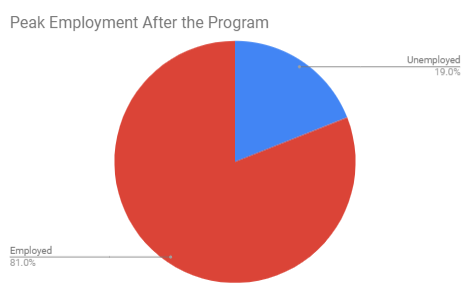 employment-after-program.png